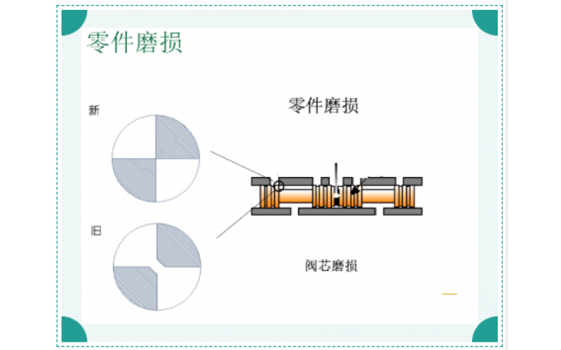 ERQ-300系列电液伺服阀故障原因排除知识分享-半岛体育在线注册,半岛体育（中国）