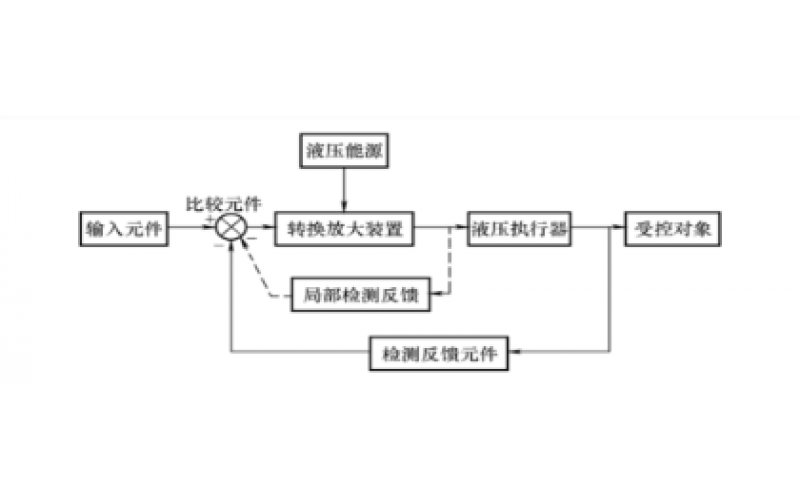 液压控制系统的组成及分类知识-半岛体育在线注册,半岛体育（中国）