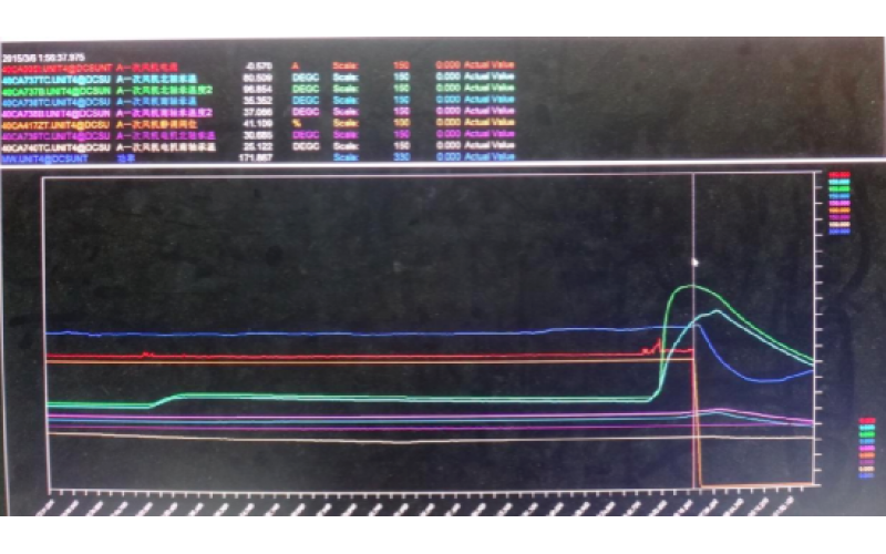 甲侧一次风机轴承温度高跳闸，机组停运-重庆半岛体育在线注册,半岛体育（中国）