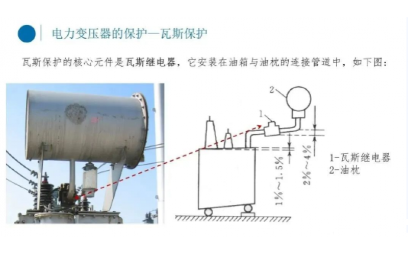 电厂变压器瓦斯保护你知道吗？-北京半岛体育在线注册,半岛体育（中国）