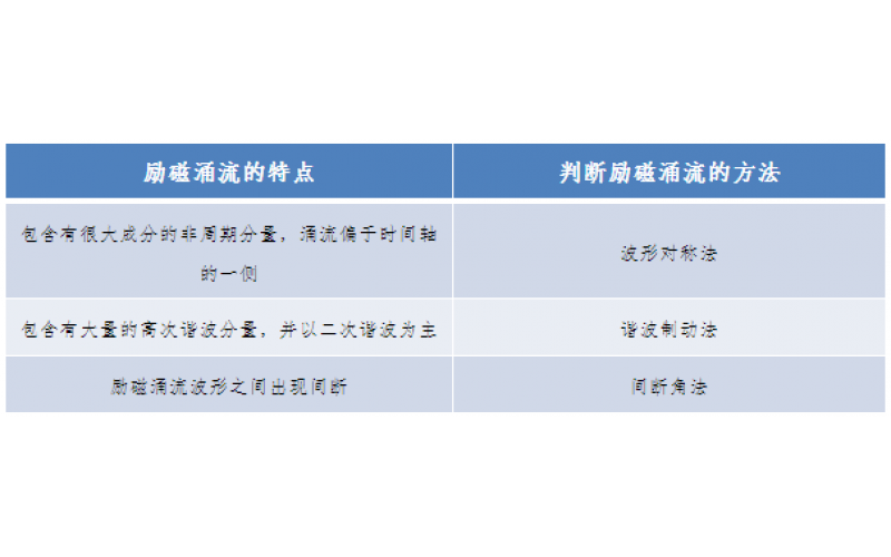一种允许错误动作的继电保护-广东半岛体育在线注册,半岛体育（中国）