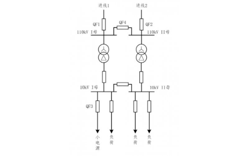 重庆半岛体育在线注册,半岛体育（中国）-小电源接入对备自投的影响