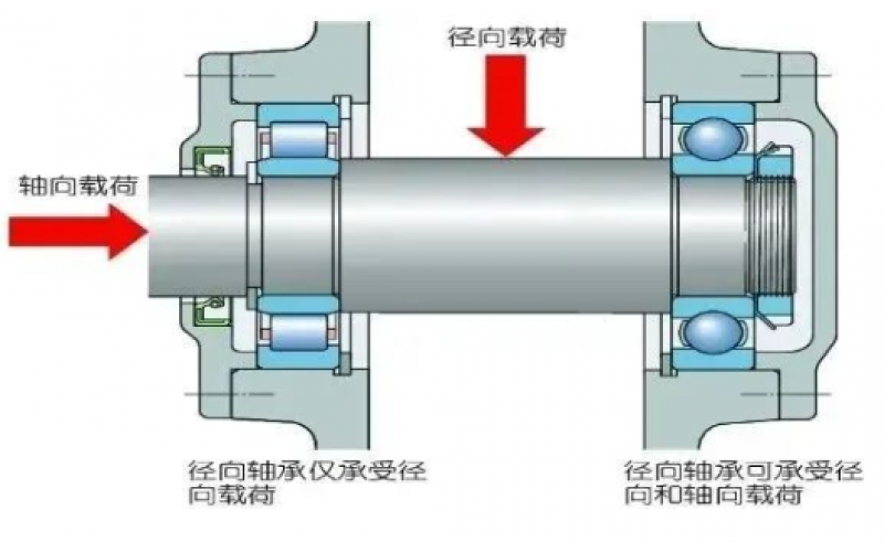 为何汽轮机支持轴承温度保护动作值高于支持轴承5℃？-北京半岛体育在线注册,半岛体育（中国）