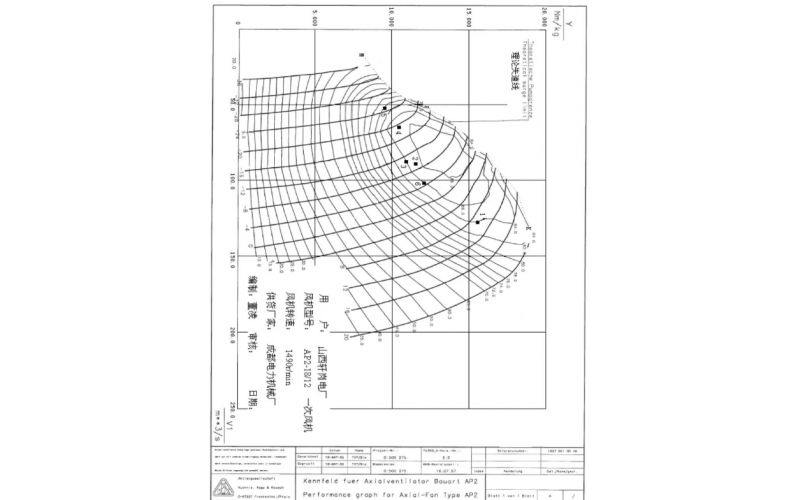 轴流式一次风机失速的分析及并列对策经验分享